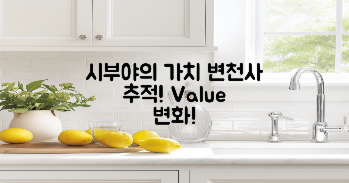 시부야의 가치 변천사 추적