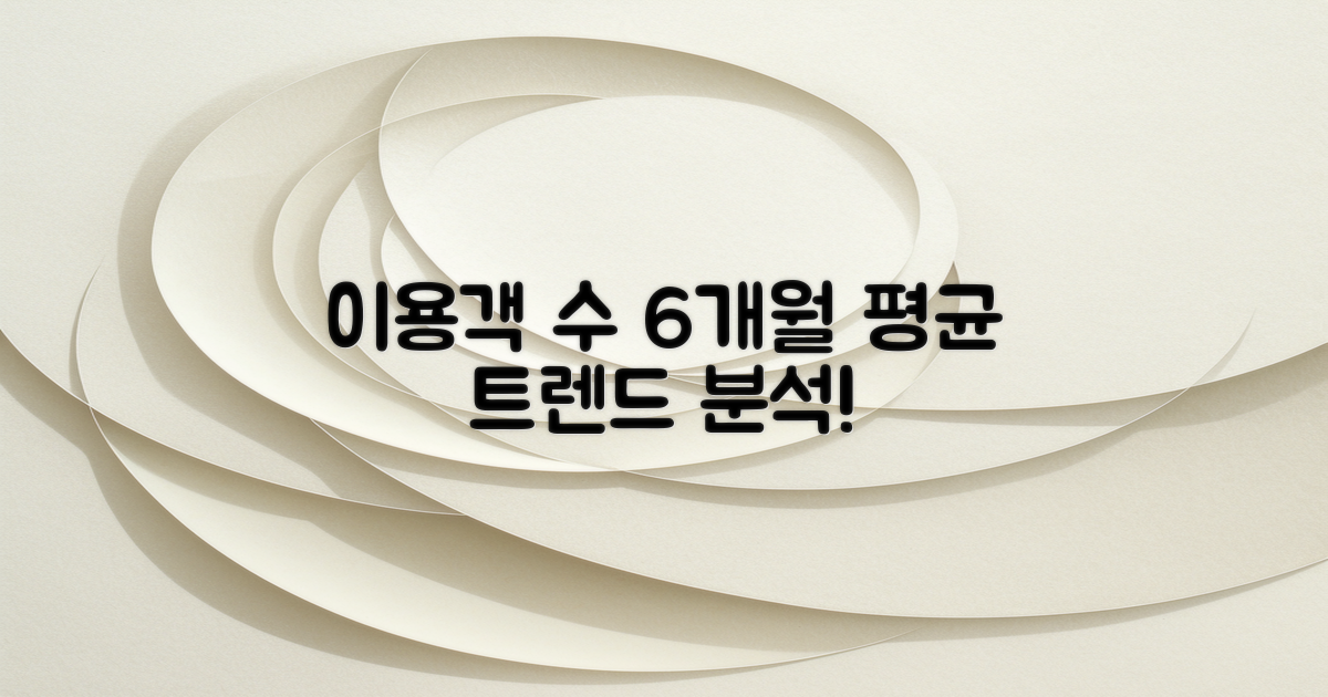 6개월 평균 이용객 수