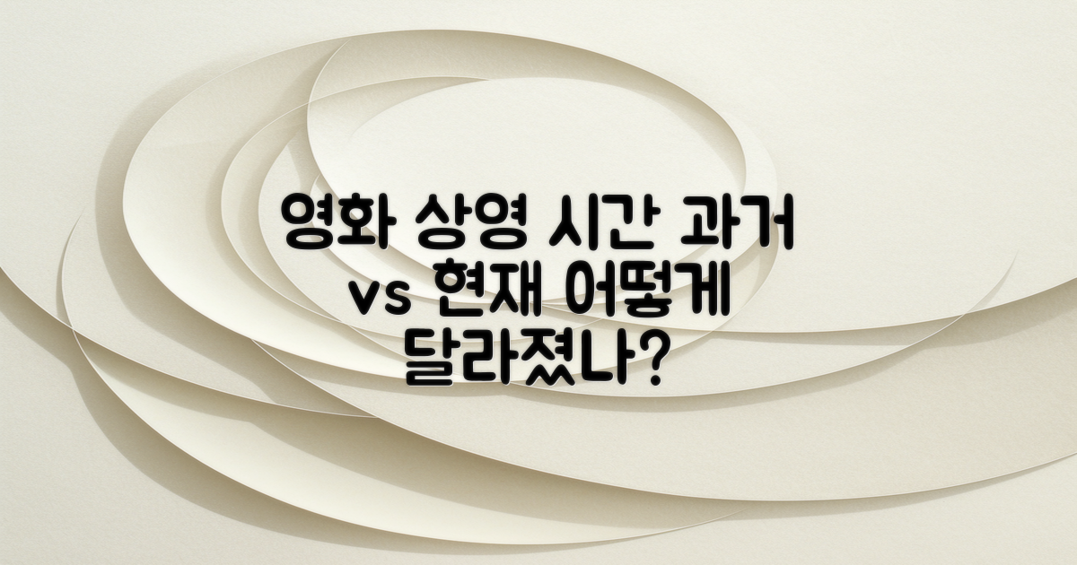 과거 vs 현재의 영화 상영 시간