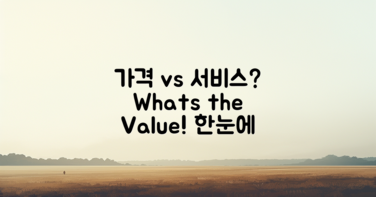 가격에 따른 서비스는?