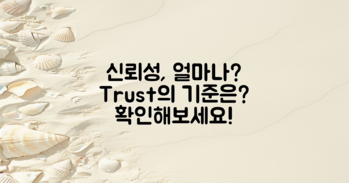 신뢰성이 얼마나 될까?