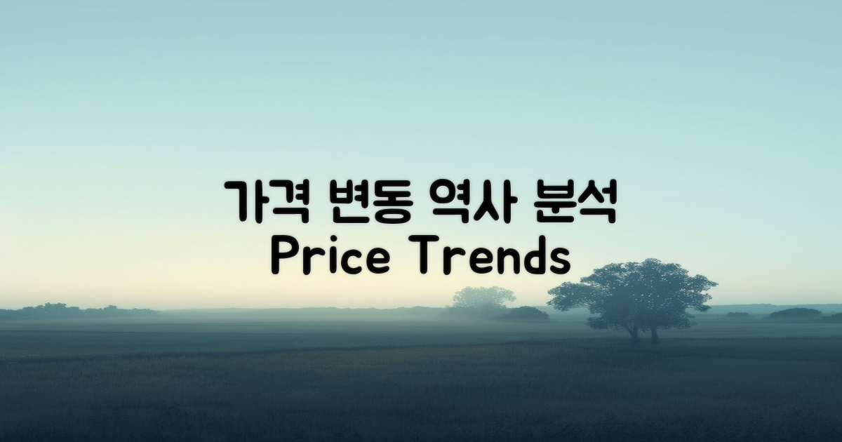가격 변동 역사 분석