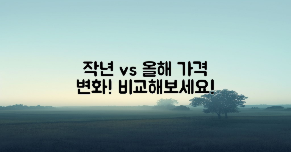 지난해와 올해 가격 비교