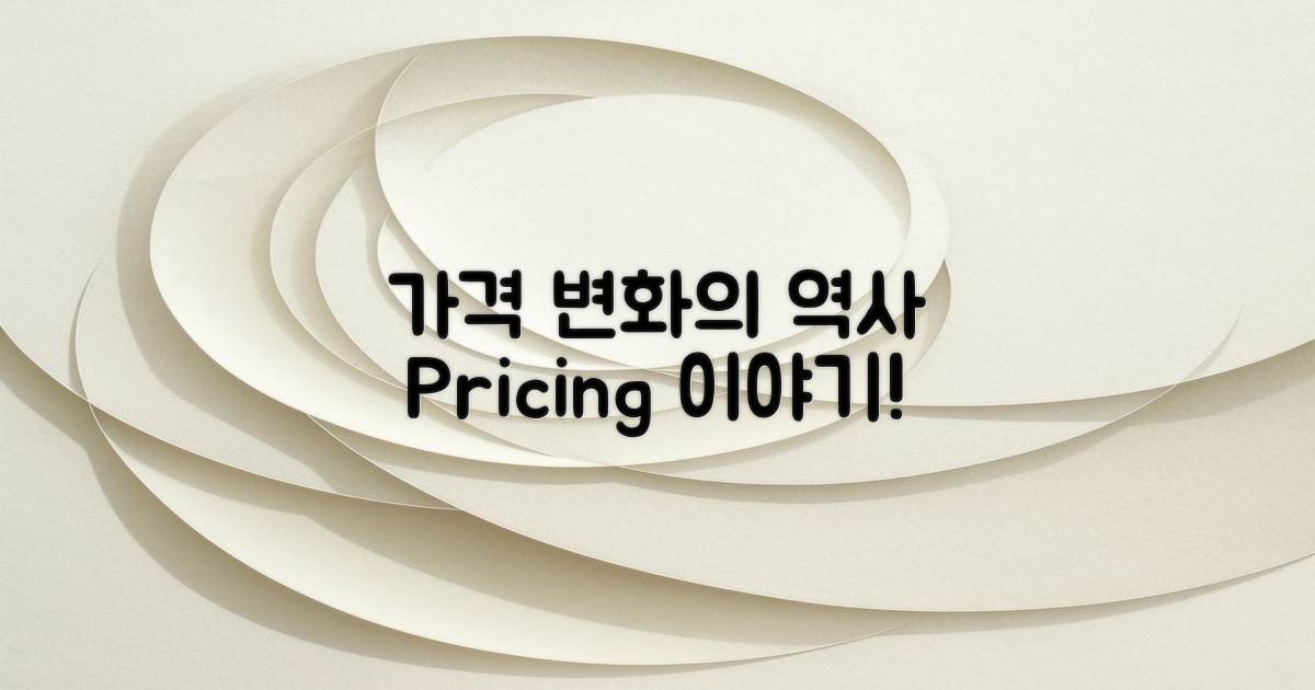 가격 변화의 역사