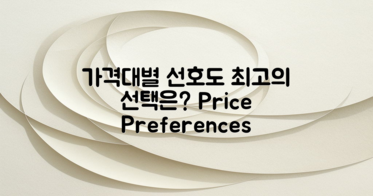 가격대별 고객 선호도