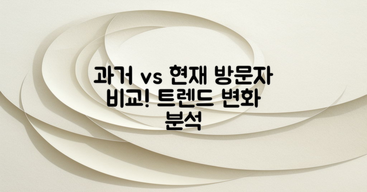 과거 방문자와 현재 비교