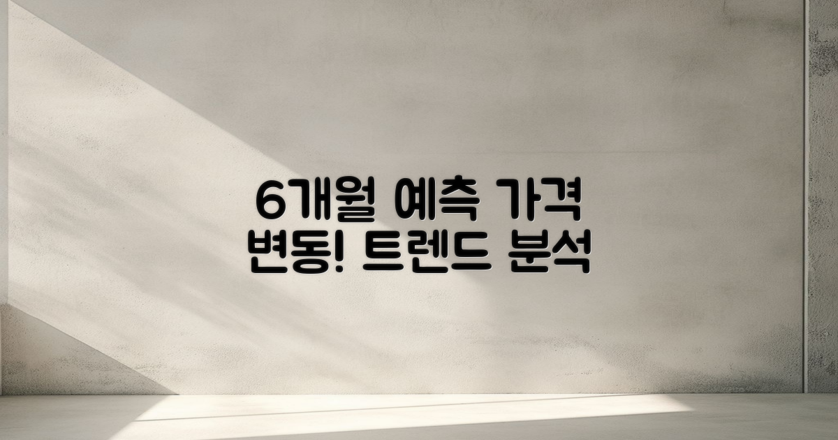 6개월 예측 가격 변동