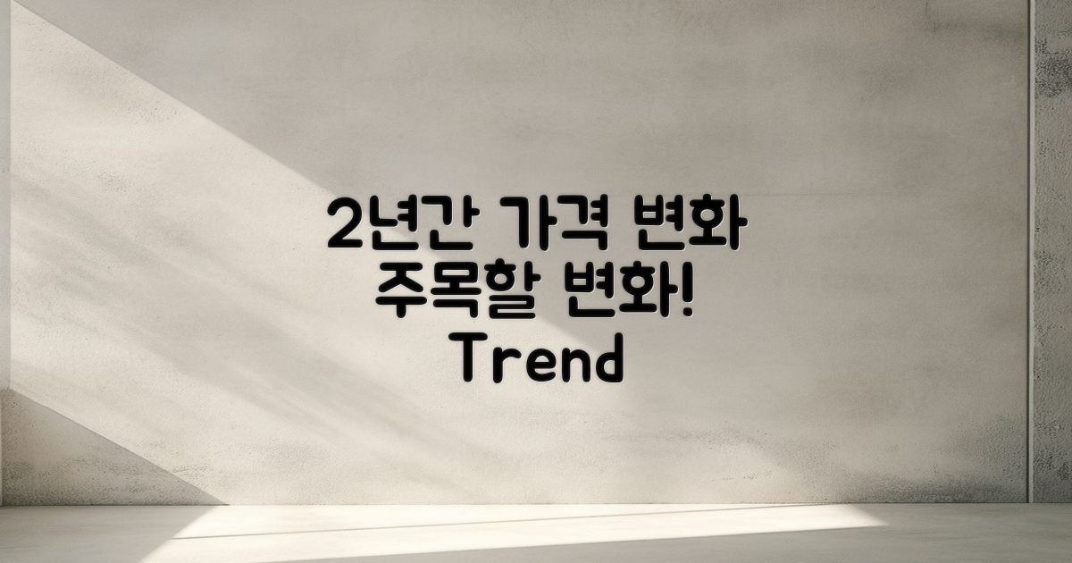 2년간 가격 변화 분석